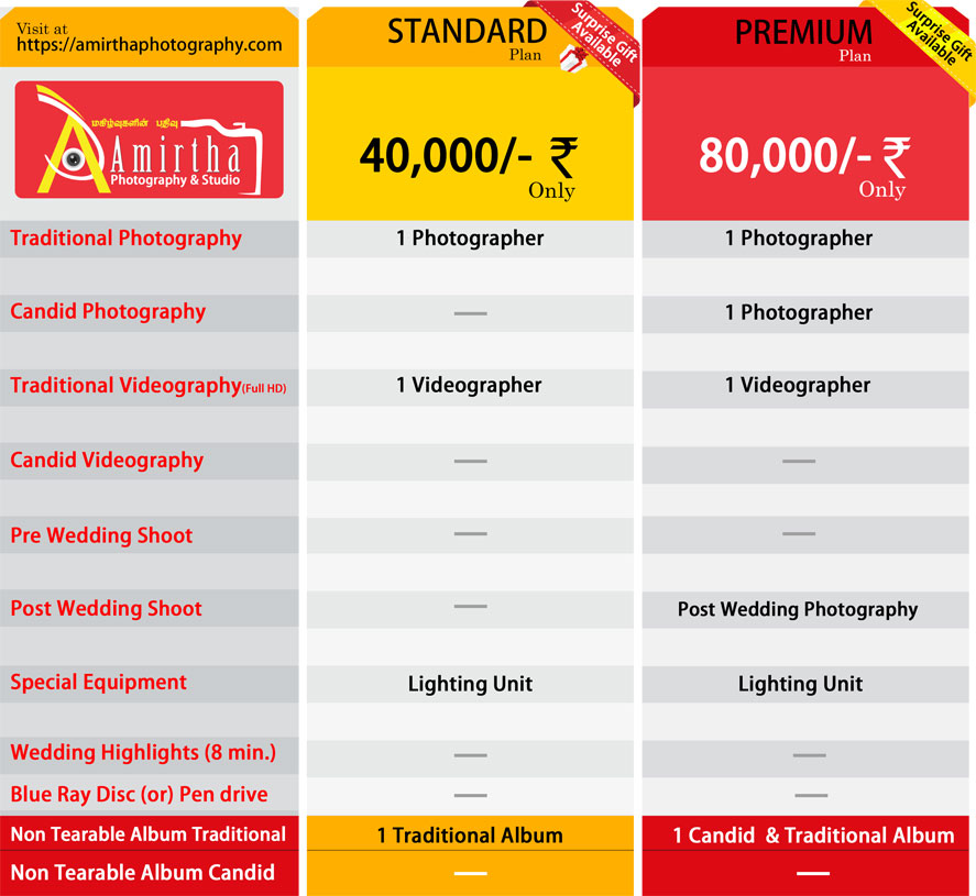 Low Package Low Price Wedding Photography In Madurai Amirtha Candid Wedding Photography In Madurai